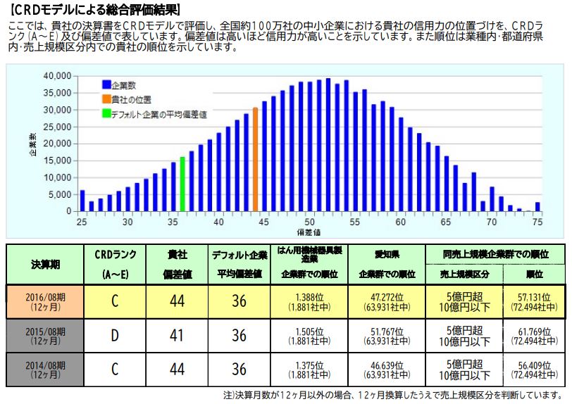 CRDサンプル